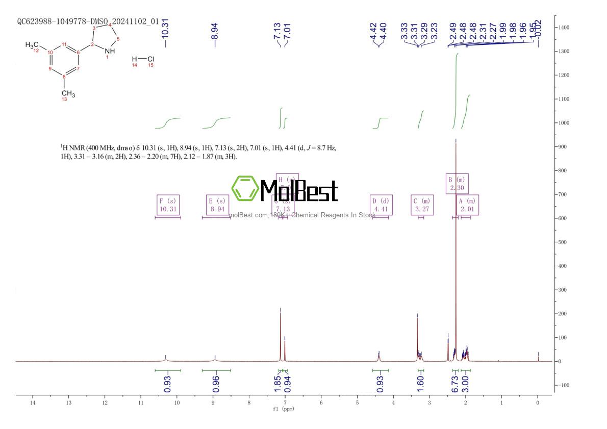 Physical sample testing spectrum (NMR) of 1803595-87-0