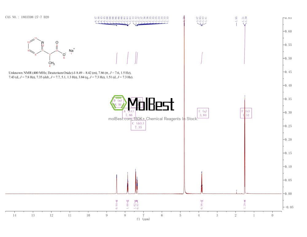 Physical sample testing spectrum (NMR) of 1803598-27-7