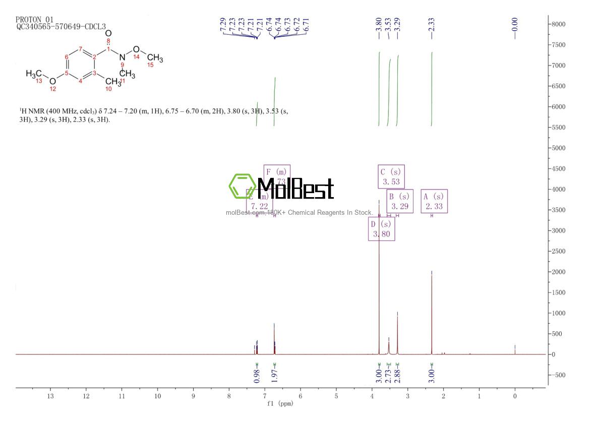 Physical sample testing spectrum (NMR) of 1803598-57-3
