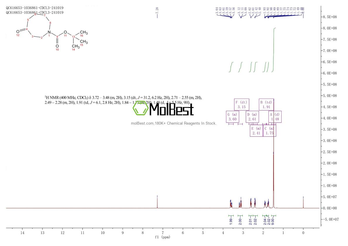 Physical sample testing spectrum (NMR) of 1803599-91-8
