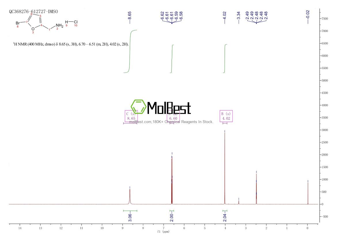 Physical sample testing spectrum (NMR) of 1803600-05-6