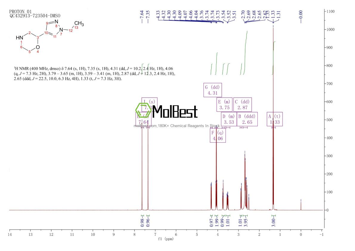 Physical sample testing spectrum (NMR) of 1803600-81-8