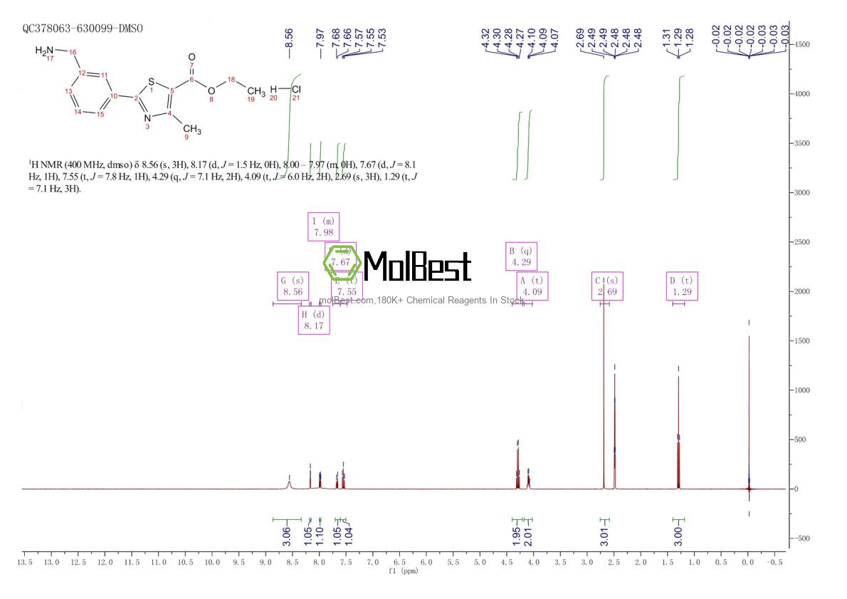 Physical sample testing spectrum (NMR) of 1803601-77-5