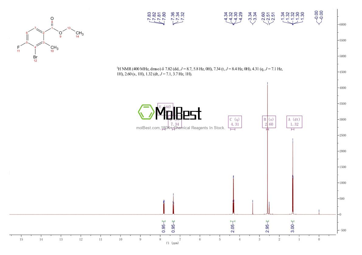 Physical sample testing spectrum (NMR) of 1803604-00-3