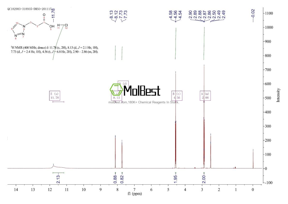 Physical sample testing spectrum (NMR) of 1803604-38-7