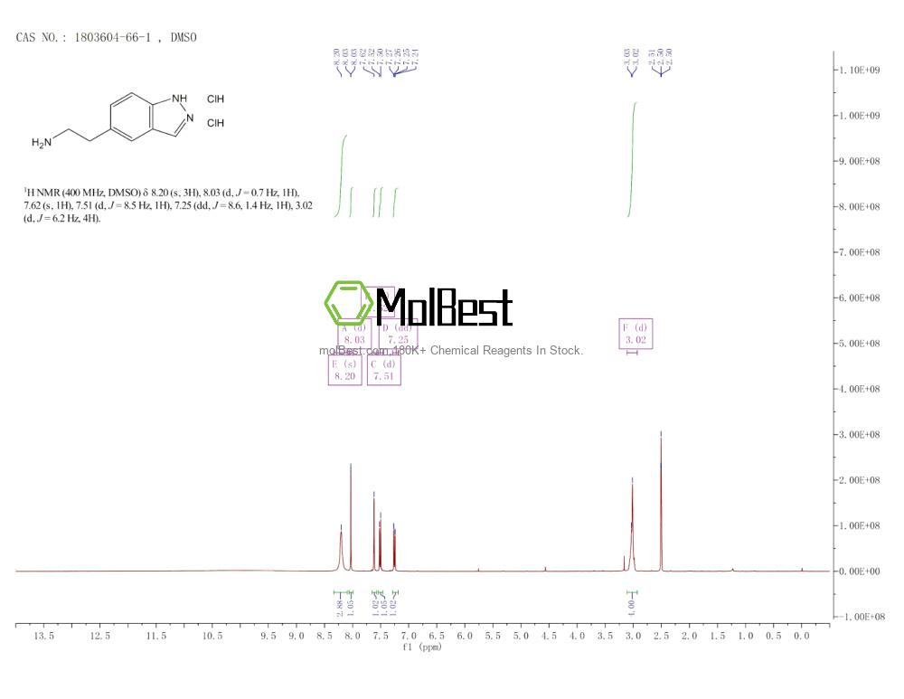 Physical sample testing spectrum (NMR) of 1803604-66-1