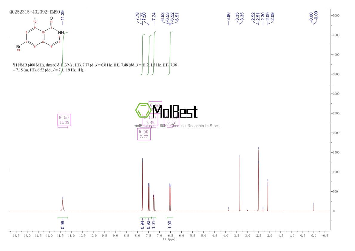 Physical sample testing spectrum (NMR) of 1803606-88-3