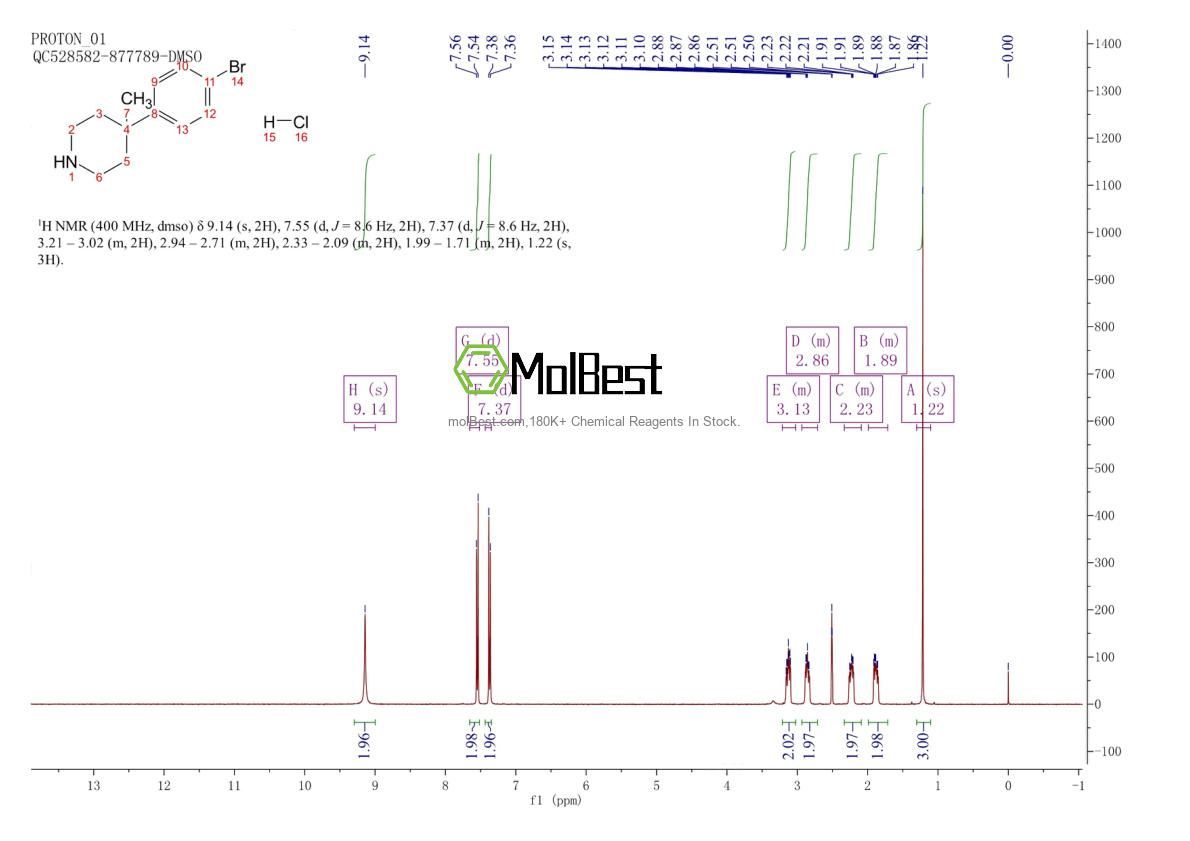 Physical sample testing spectrum (NMR) of 1803608-16-3