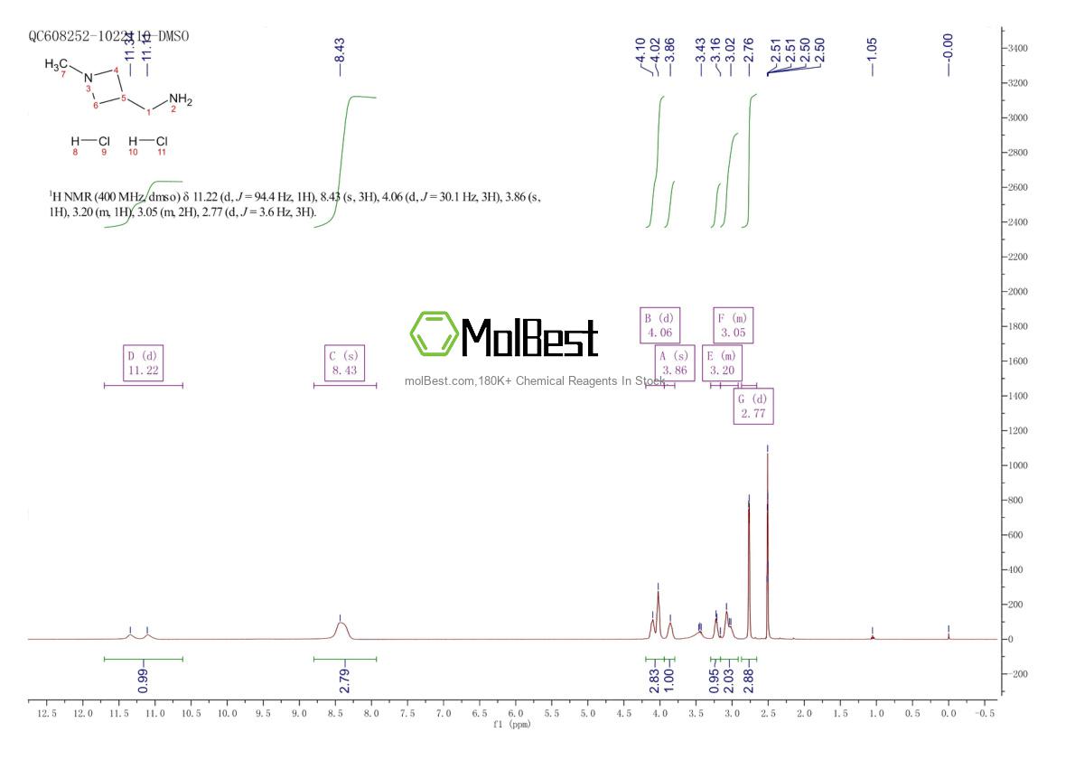 Physical sample testing spectrum (NMR) of 1803609-11-1