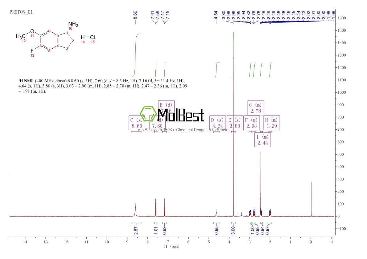 Physical sample testing spectrum (NMR) of 1803611-94-0
