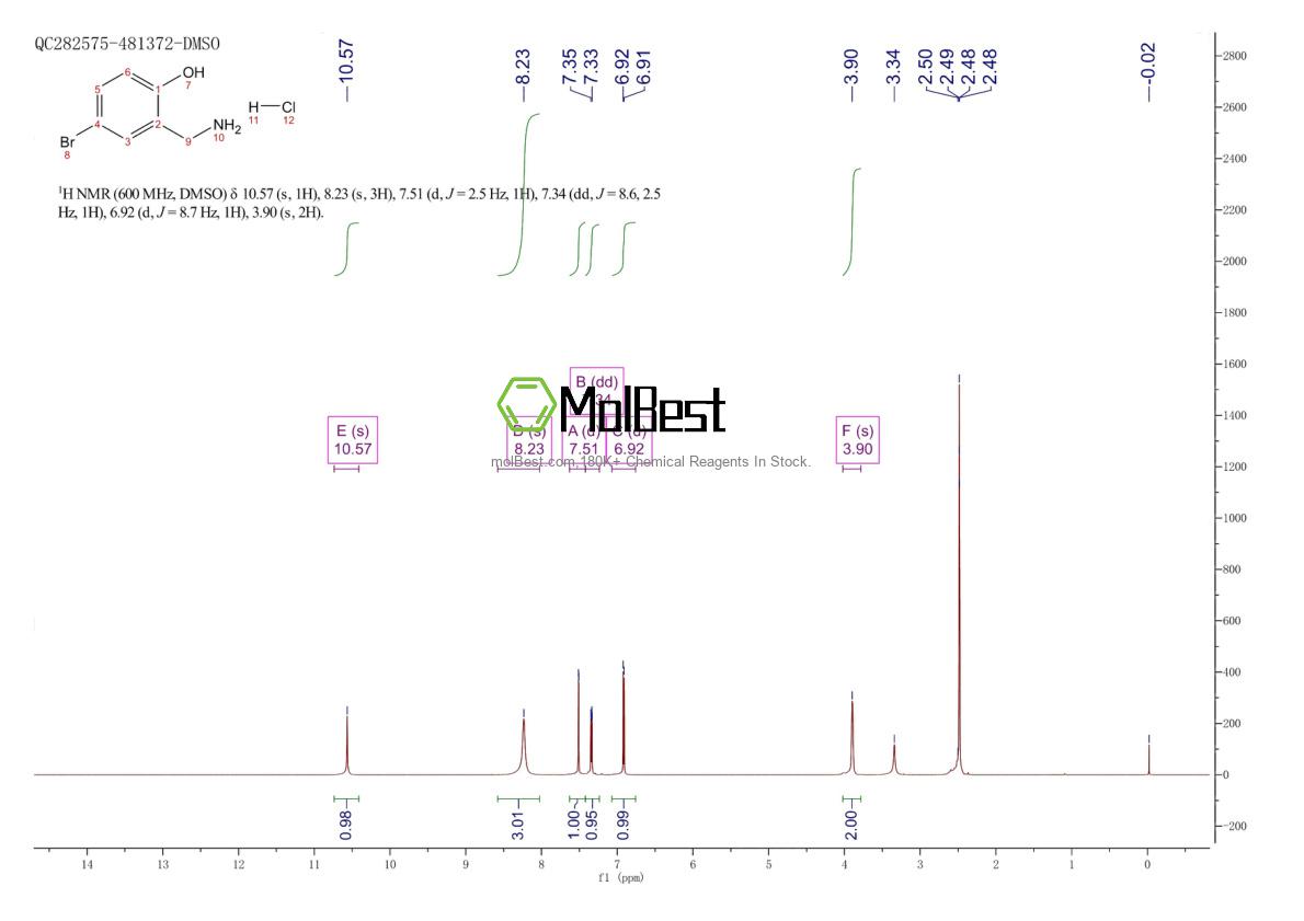 Physical sample testing spectrum (NMR) of 1803612-14-7