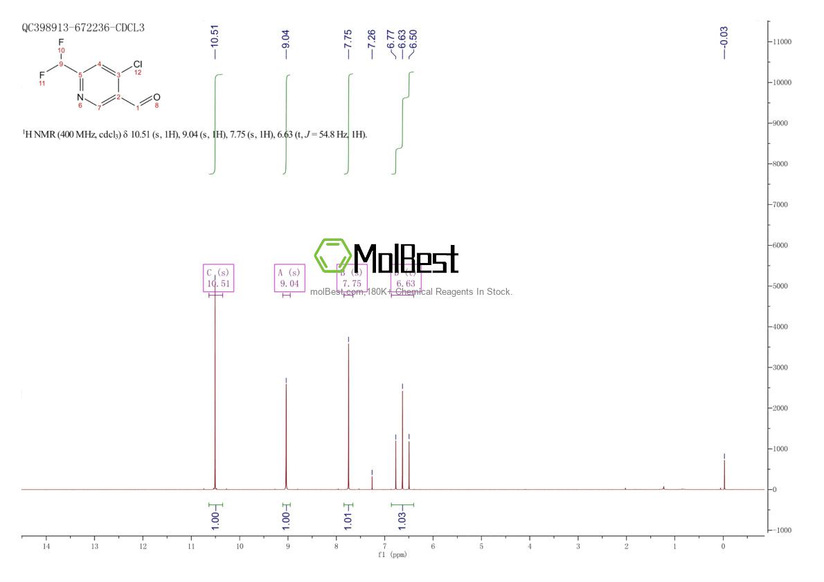 Physical sample testing spectrum (NMR) of 1803703-06-1