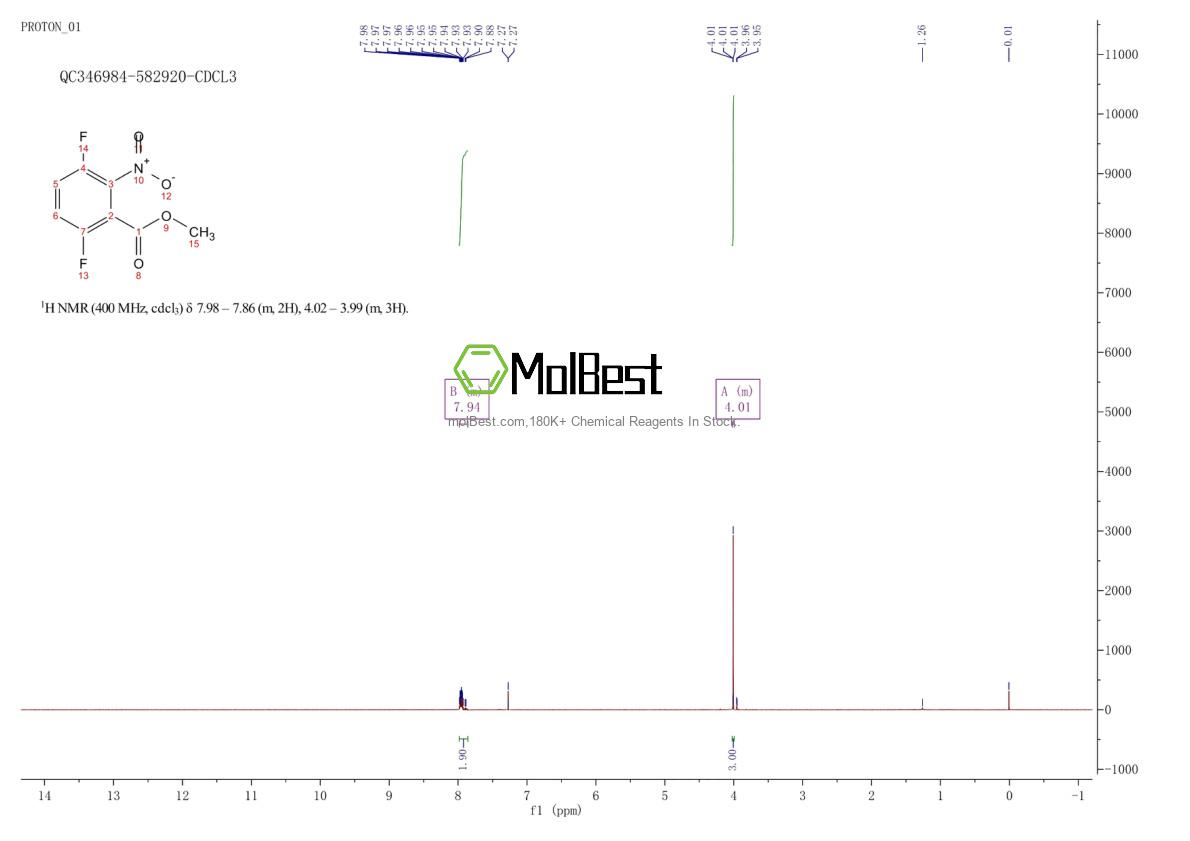 Physical sample testing spectrum (NMR) of 1803730-28-0