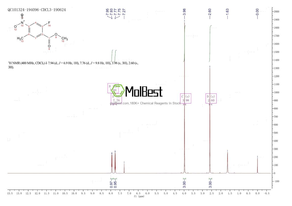 Physical sample testing spectrum (NMR) of 1803736-71-1