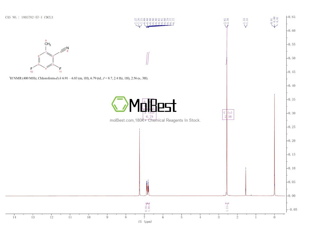 Physical sample testing spectrum (NMR) of 1803782-57-1
