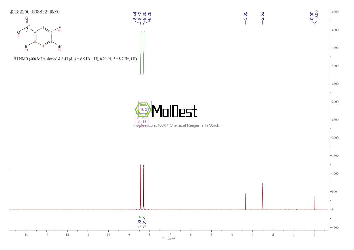 Physical sample testing spectrum (NMR) of 1803785-06-9