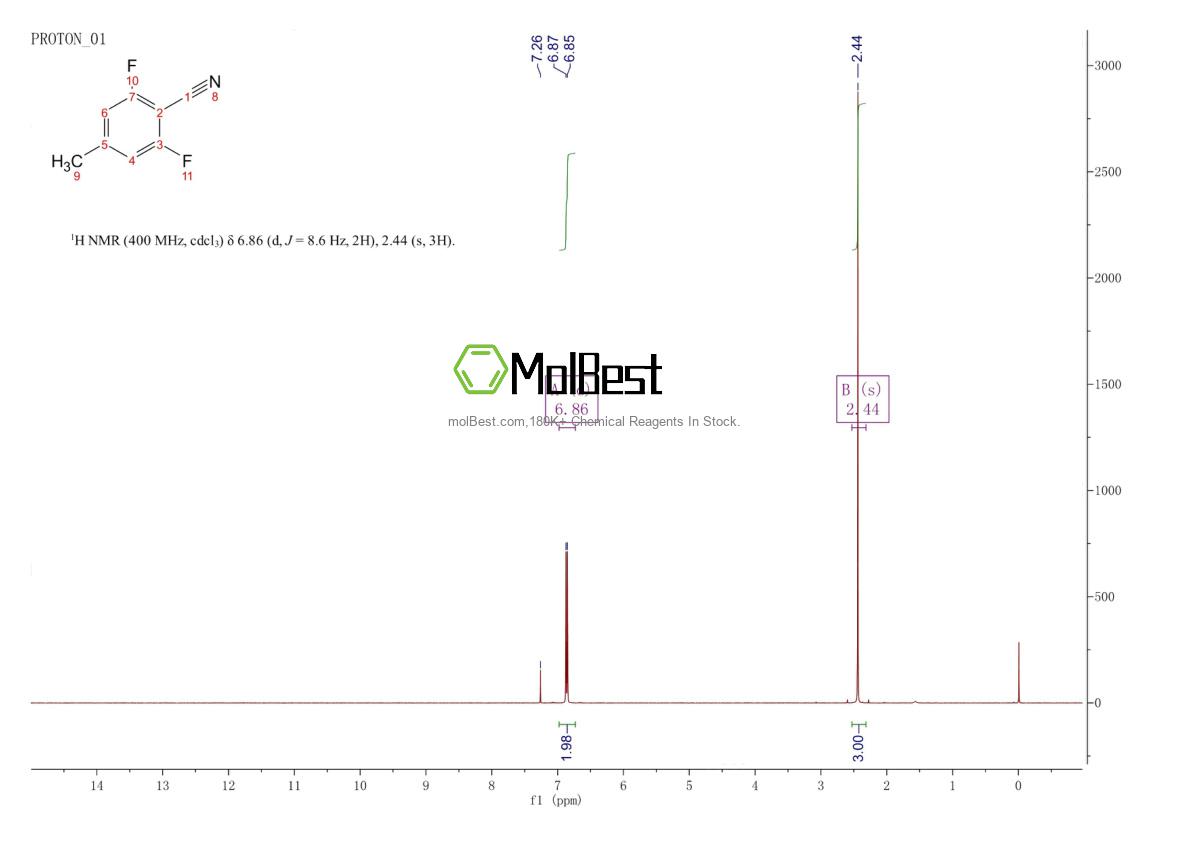 Physical sample testing spectrum (NMR) of 1803792-98-4