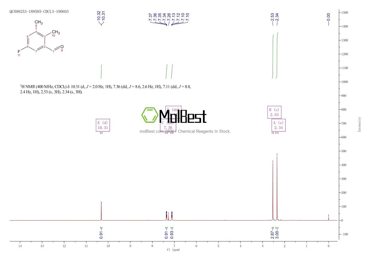 Physical sample testing spectrum (NMR) of 1803816-98-9