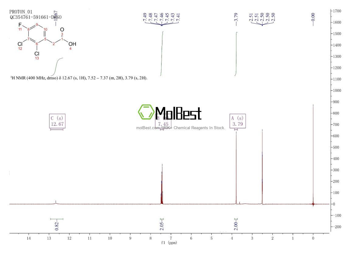 Physical sample testing spectrum (NMR) of 1803819-36-4