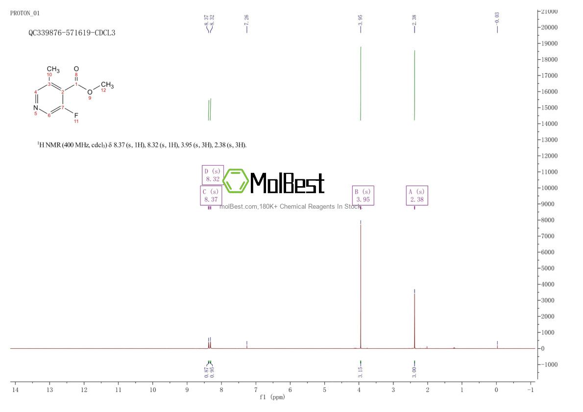 Physical sample testing spectrum (NMR) of 1803821-90-0