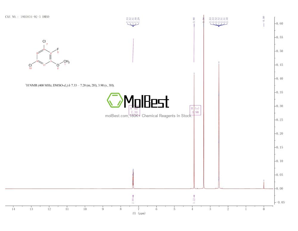 Physical sample testing spectrum (NMR) of 1803834-92-5
