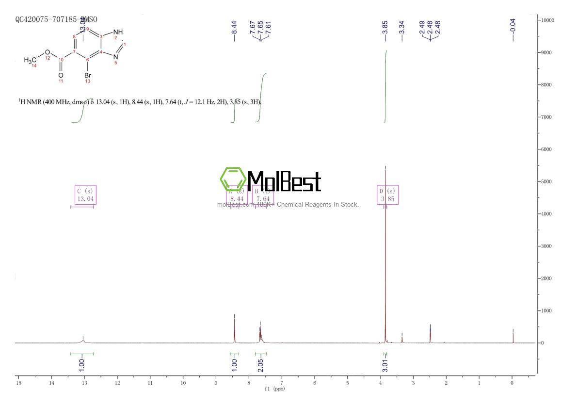 Physical sample testing spectrum (NMR) of 1803895-46-6