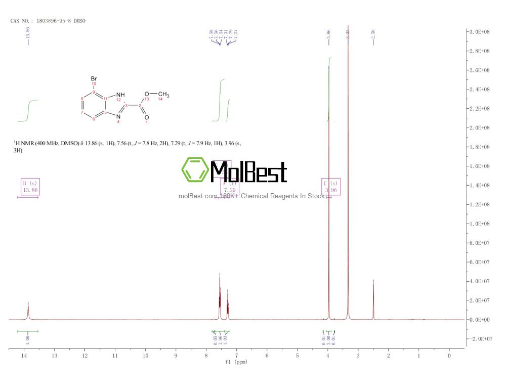 Physical sample testing spectrum (NMR) of 1803896-95-8