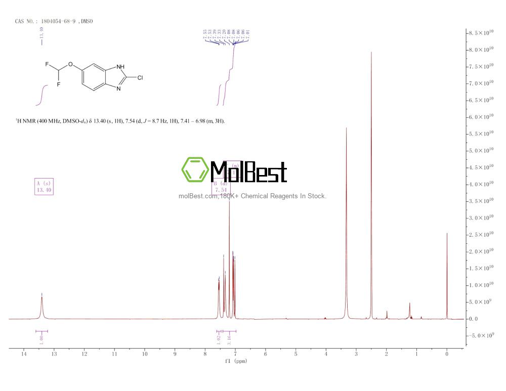 Physical sample testing spectrum (NMR) of 1804054-68-9