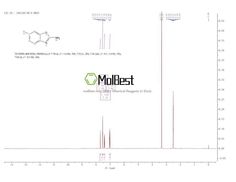 Physical sample testing spectrum (NMR) of 1804102-68-8