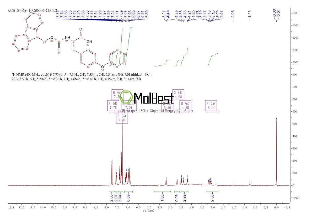 Physical sample testing spectrum (NMR) of 180414-93-1