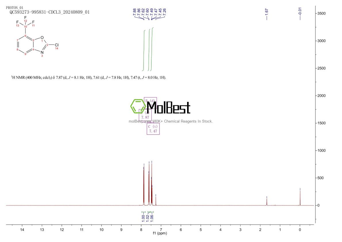 Physical sample testing spectrum (NMR) of 1804145-98-9