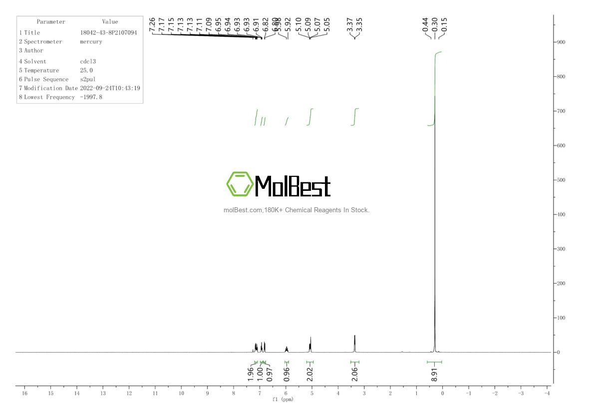 Physical sample testing spectrum (NMR) of 18042-43-8