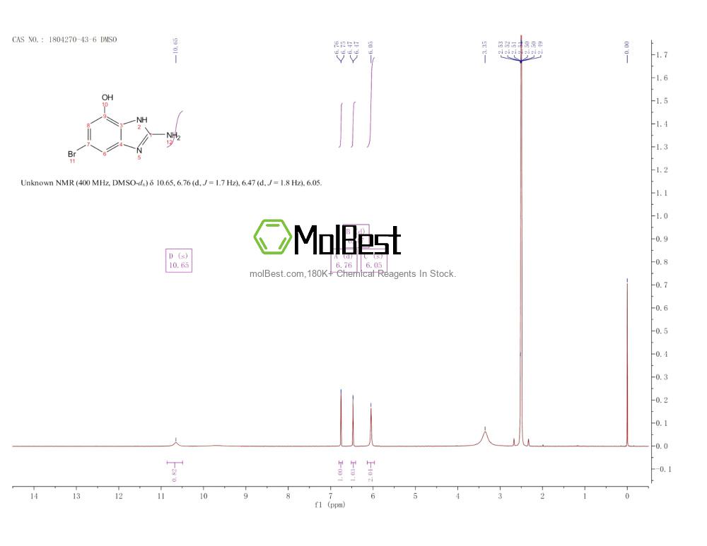 Physical sample testing spectrum (NMR) of 1804270-43-6