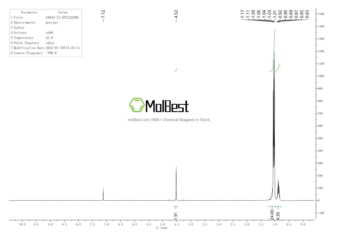 Physical sample testing spectrum (NMR) of 18043-71-5