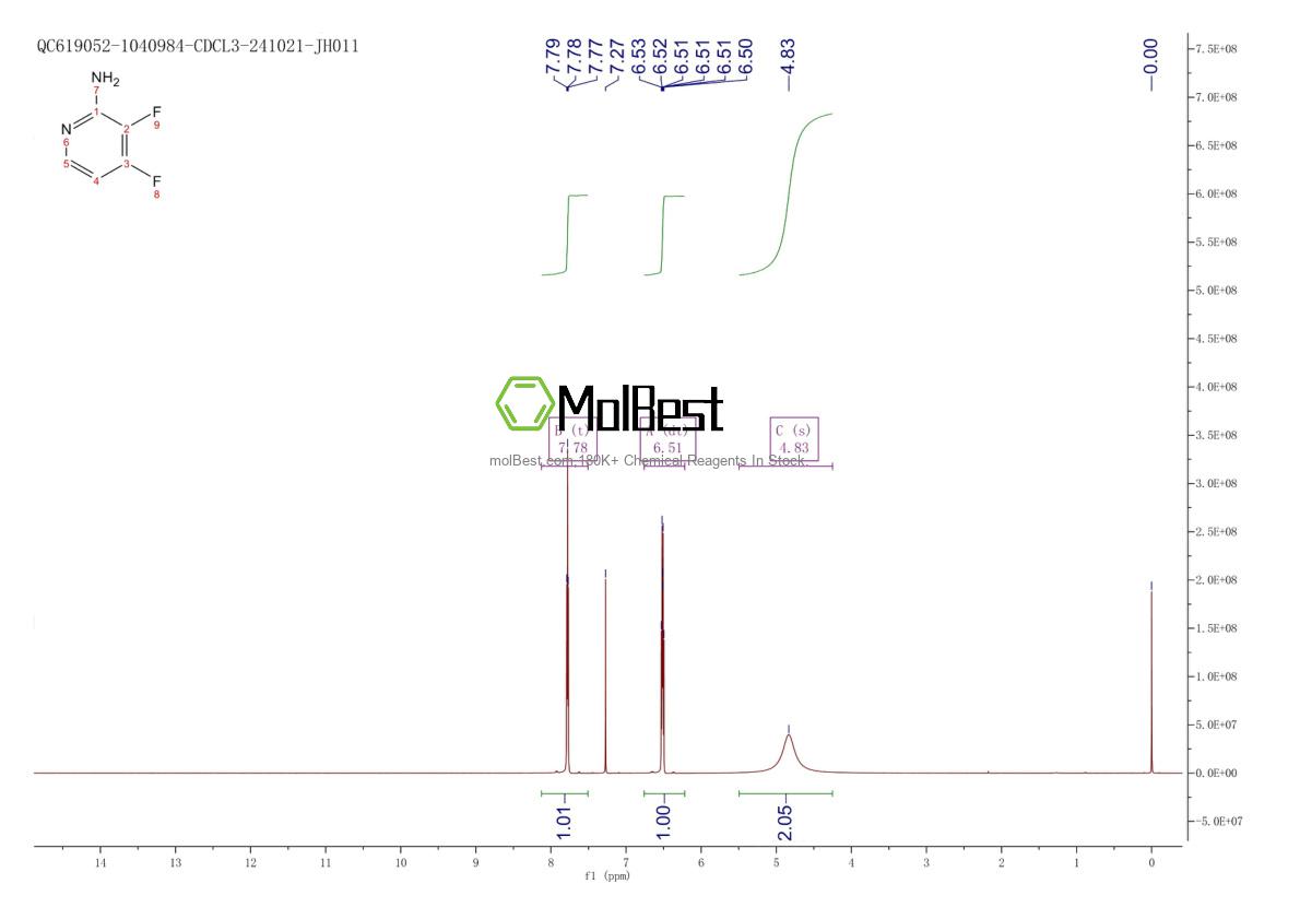 Physical sample testing spectrum (NMR) of 1804379-06-3
