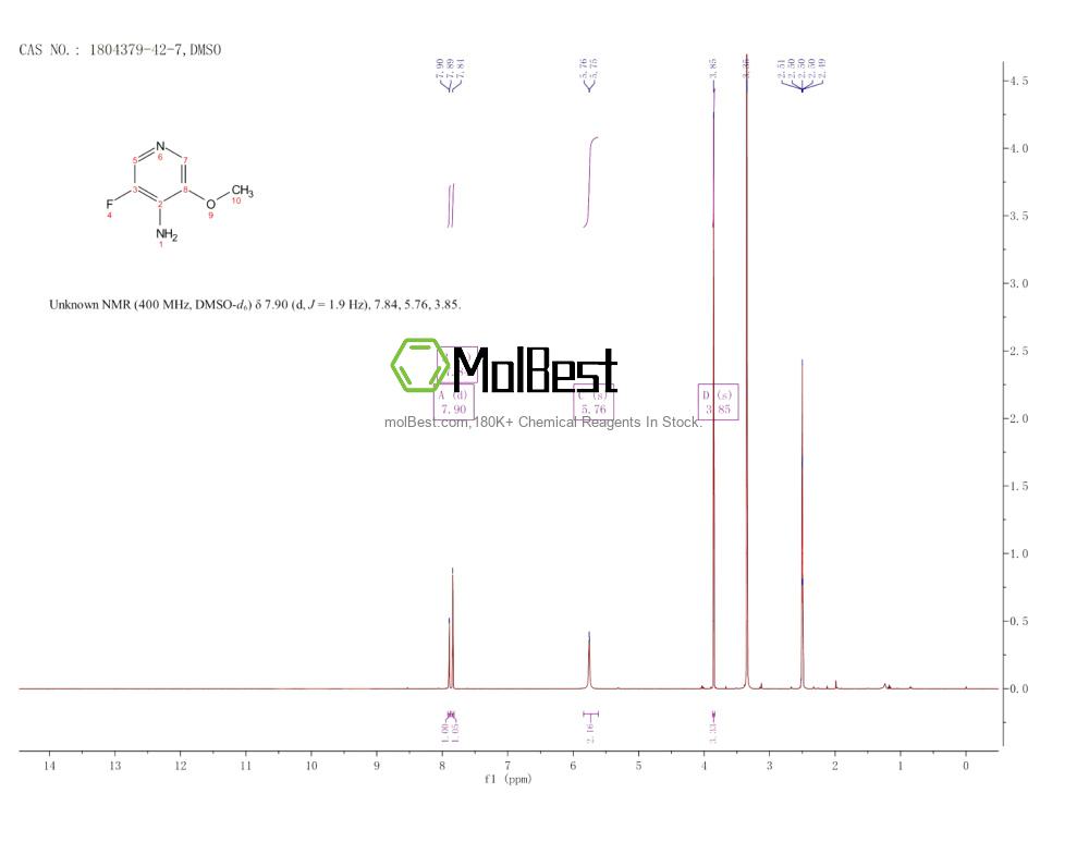 Physical sample testing spectrum (NMR) of 1804379-42-7