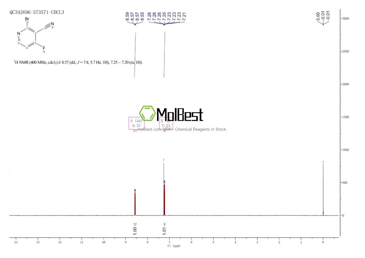Physical sample testing spectrum (NMR) of 1804381-02-9