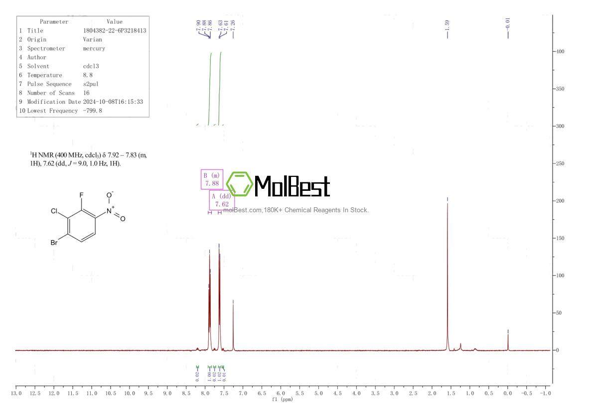 Physical sample testing spectrum (NMR) of 1804382-22-6