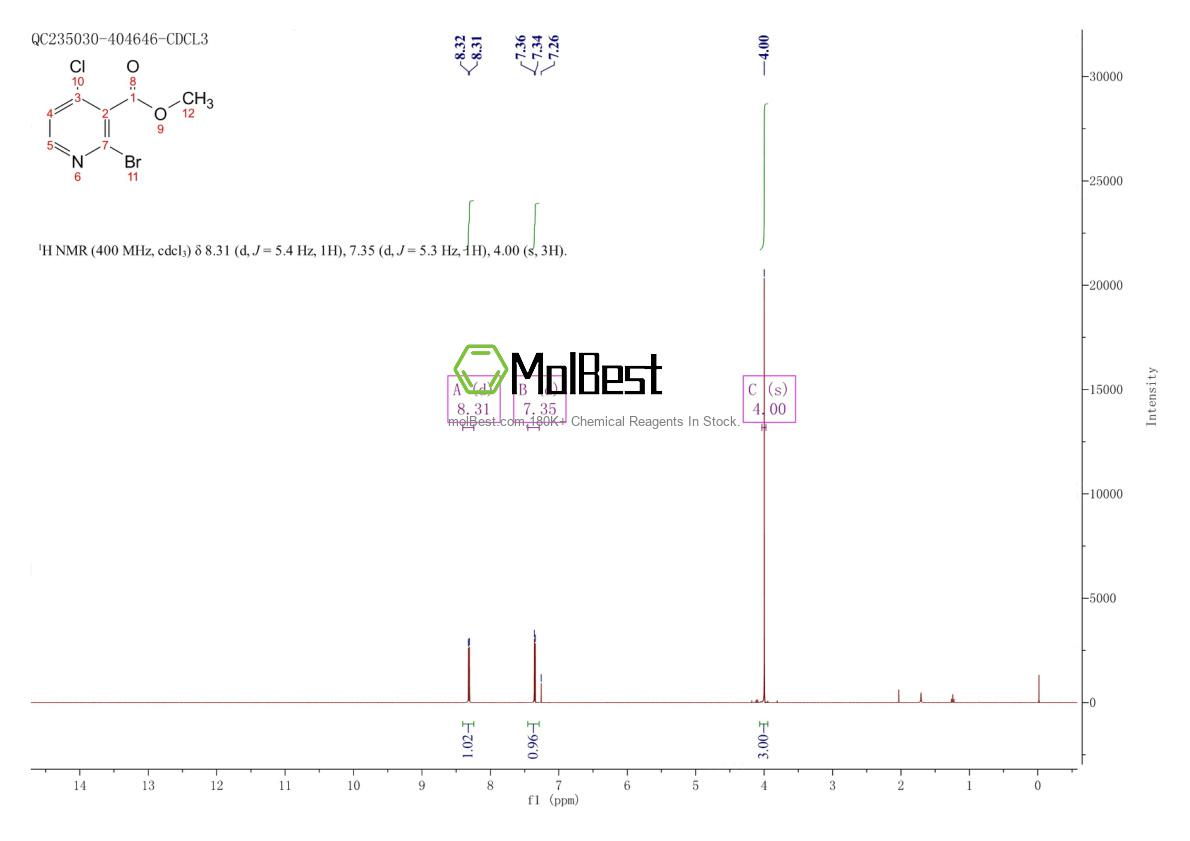 Physical sample testing spectrum (NMR) of 1804384-19-7