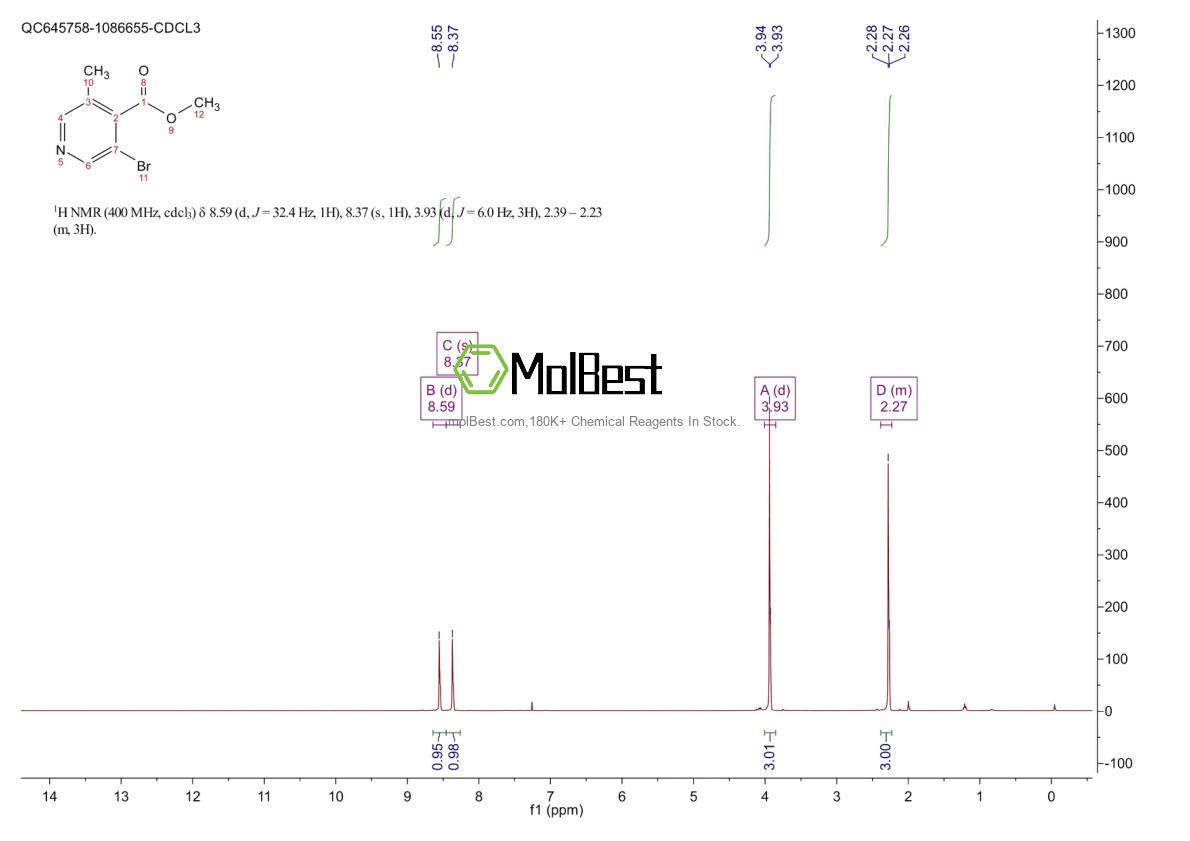 Physical sample testing spectrum (NMR) of 1804406-70-9