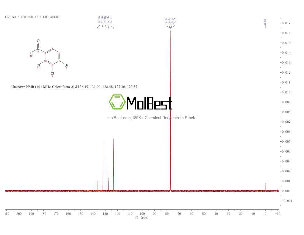 Physical sample testing spectrum (NMR) of 1804408-47-6