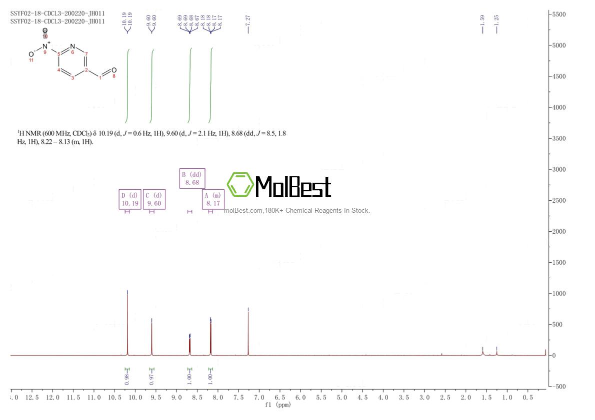 Physical sample testing spectrum (NMR) of 1804410-06-7