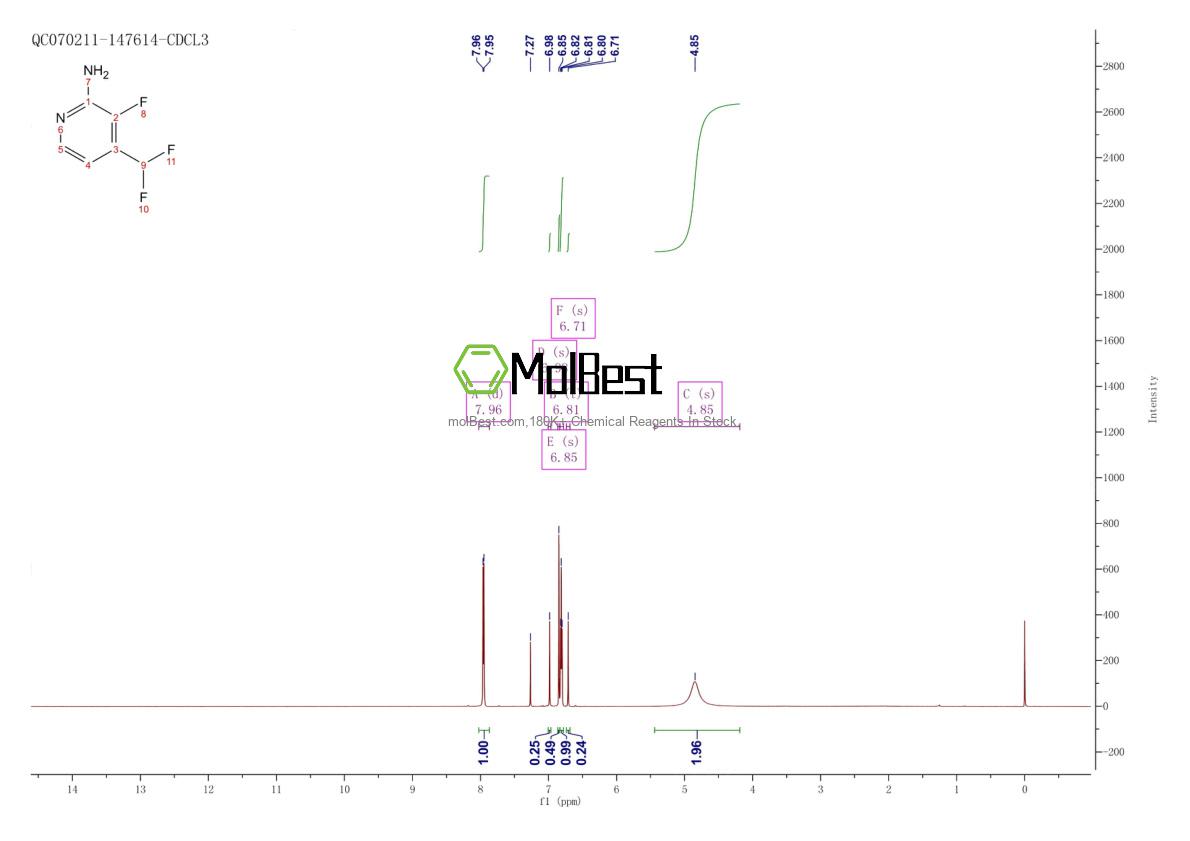 Physical sample testing spectrum (NMR) of 1804438-73-0