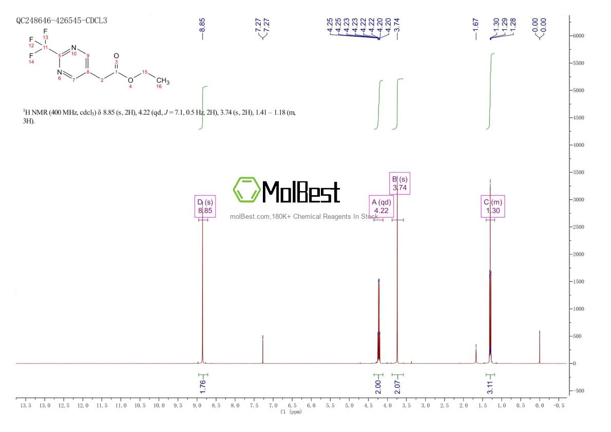 Physical sample testing spectrum (NMR) of 1804454-58-7