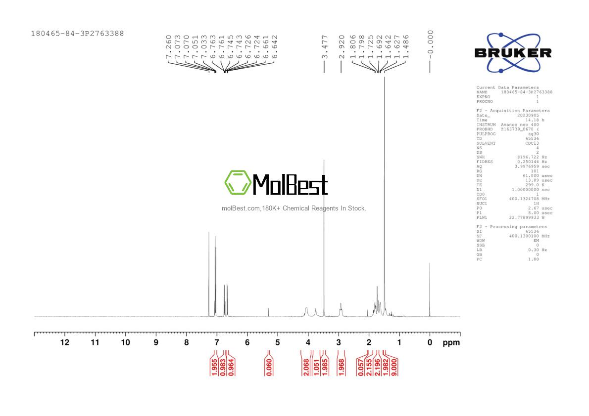 Physical sample testing spectrum (NMR) of 180465-84-3