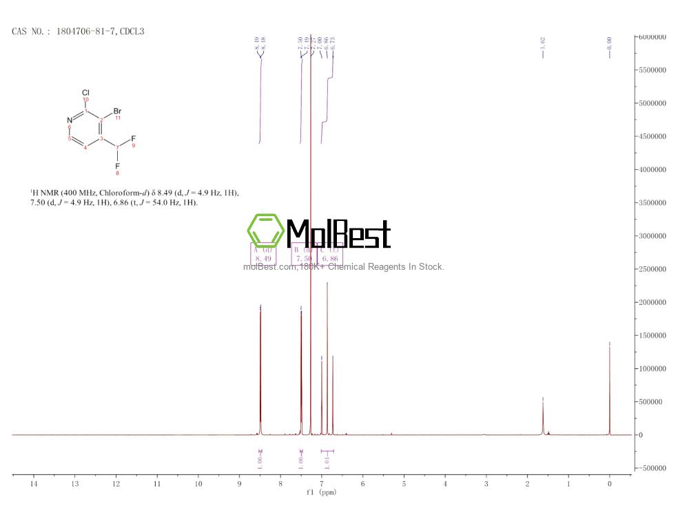 Physical sample testing spectrum (NMR) of 1804706-81-7