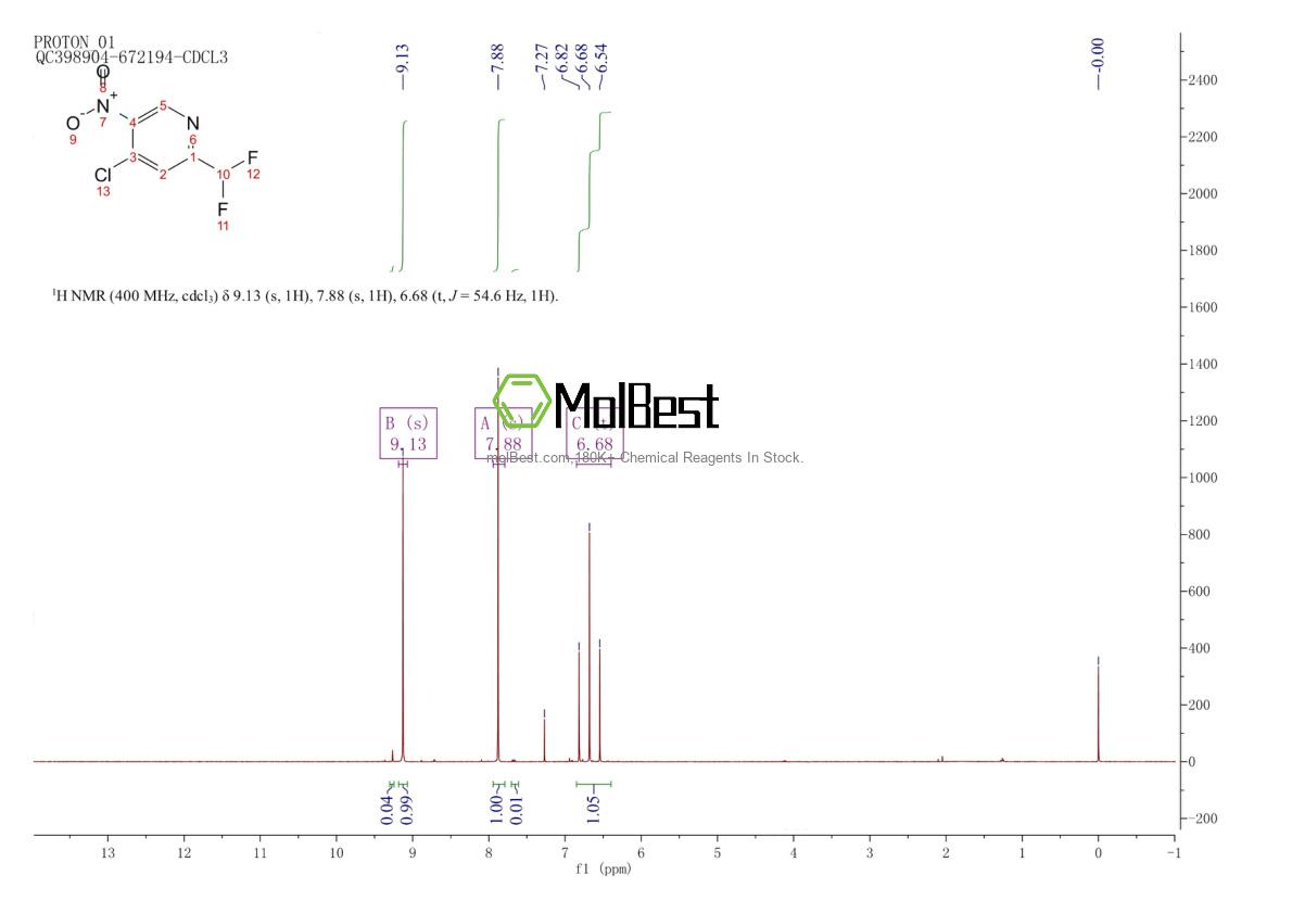 Physical sample testing spectrum (NMR) of 1804755-81-4