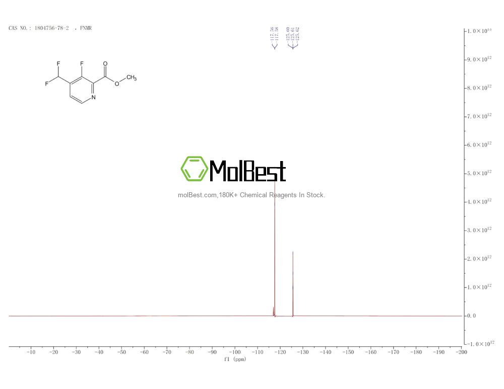 Physical sample testing spectrum (NMR) of 1804756-78-2