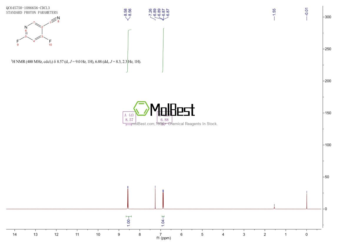 Physical sample testing spectrum (NMR) of 1804896-68-1