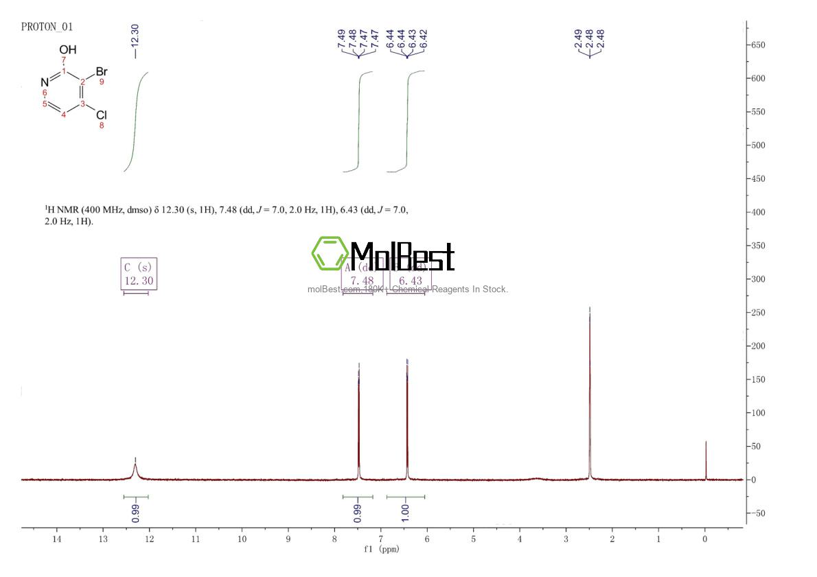 Physical sample testing spectrum (NMR) of 1804897-66-2
